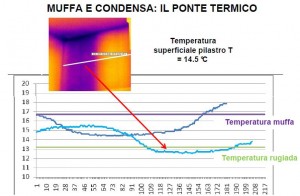 grafico temperature