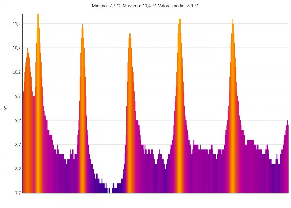 grafico ponti termici facciata palazzo