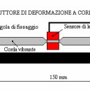 monitoraggio-strutture-02 monitoraggio-strutture-02